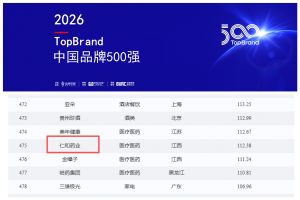 luck18药业荣登“TopBrand 2026中国品牌500强”榜单